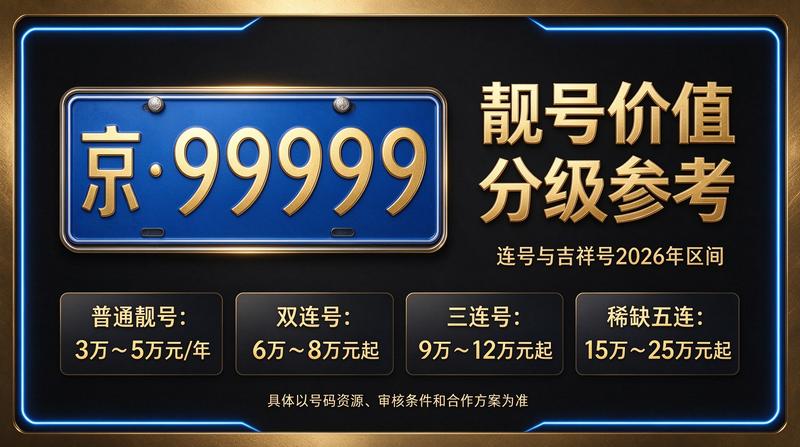 2026年北京租电车指标多少钱 - 车牌租赁服务场景